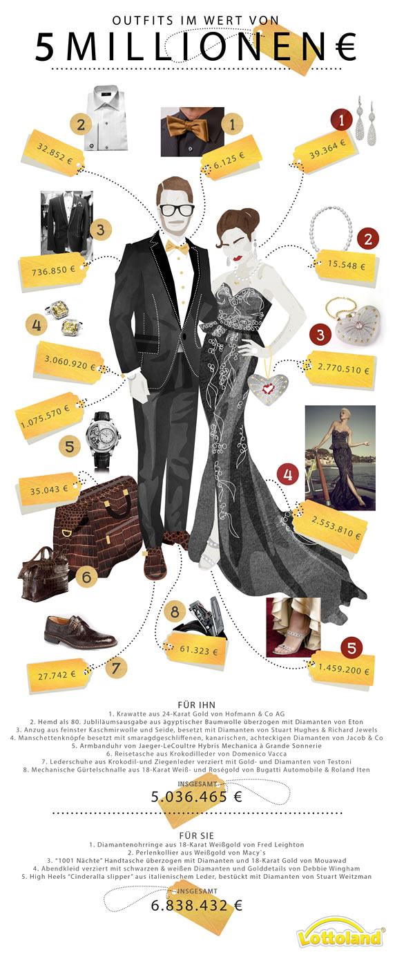 Glamouröse Life Ball Outfits im Wert von 5 Mio. € Glamouröse Life Ball Outfits im Wert von 5 Mio. €