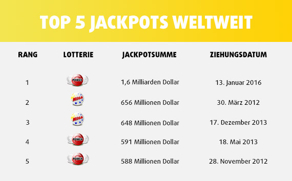 jackpots weltweit jackpots weltweit