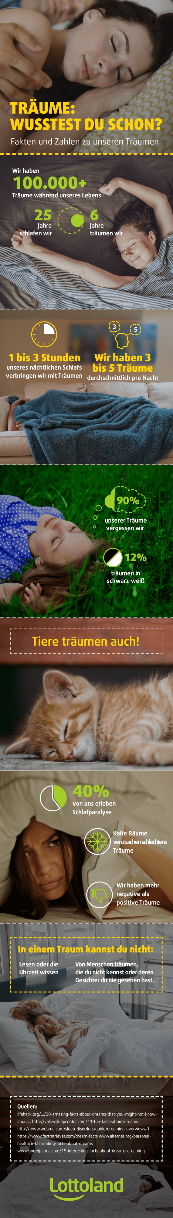 Mysterium Träume: Eine Reise in die Tiefen unseres Gehirns