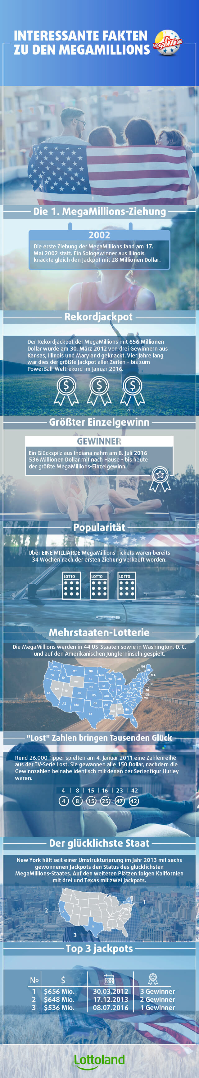 Große Veränderungen bei den MegaMillions