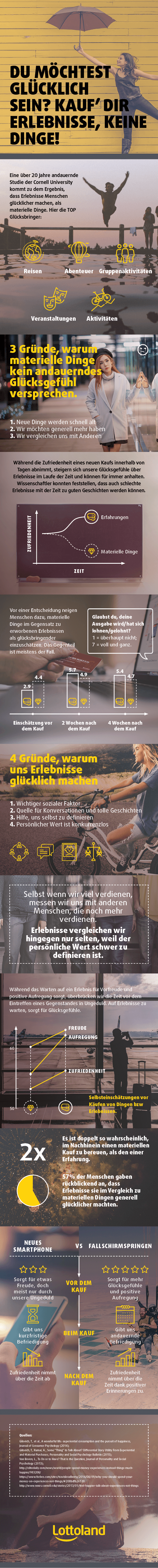 Du möchtest glücklich sein? Kauf' dir Erlebnisse, keine Dinge!