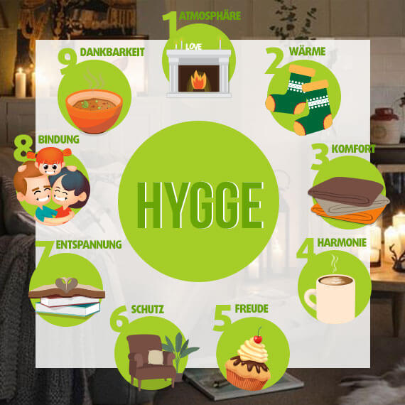 Was ist Hygge? 