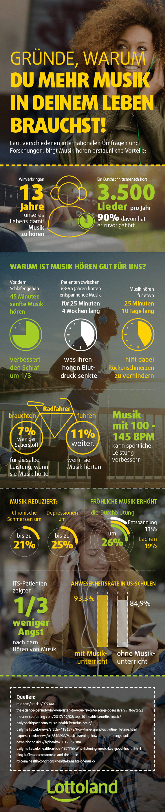 Gründe, warum du mehr Musik in deinem Leben brauchst