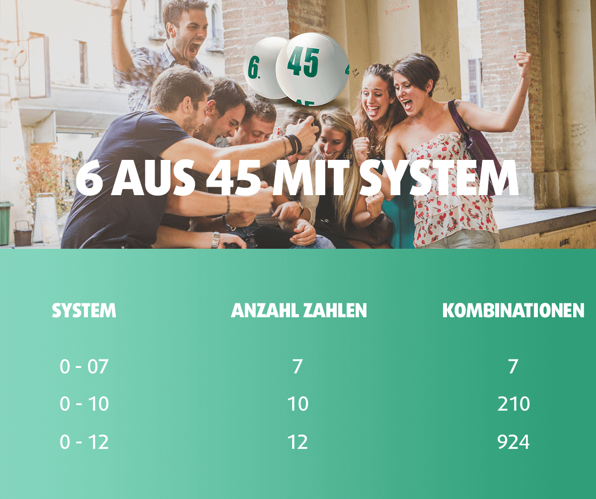 LOTTO 6 aus 45 mit System spielen