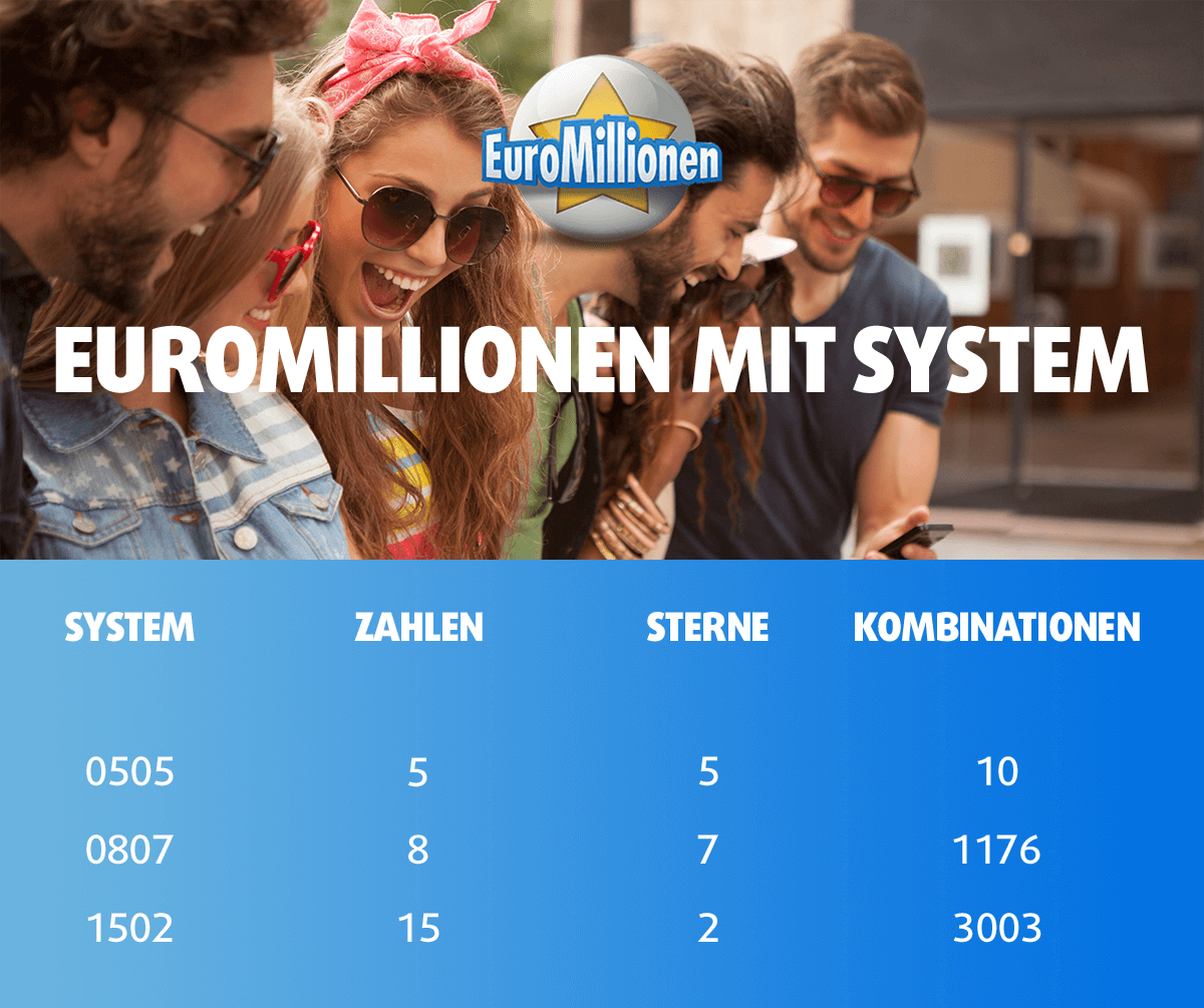 EuroMillionen mit System spielen