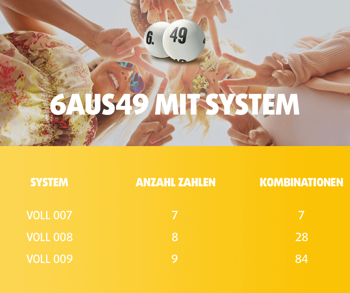 Deutsches Lotto mit System spielen