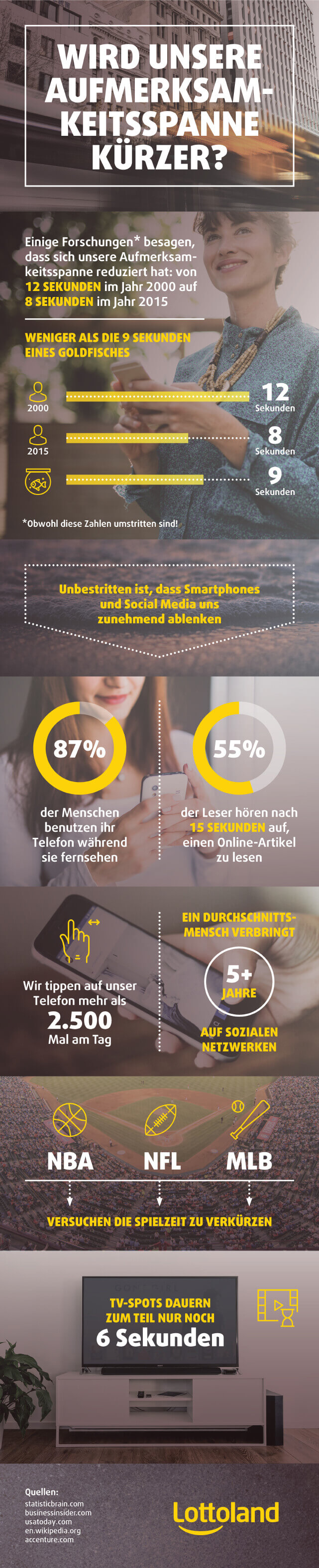 Infografik - Wird unsere Aufmerksamkeitsspanne immer kürzer?