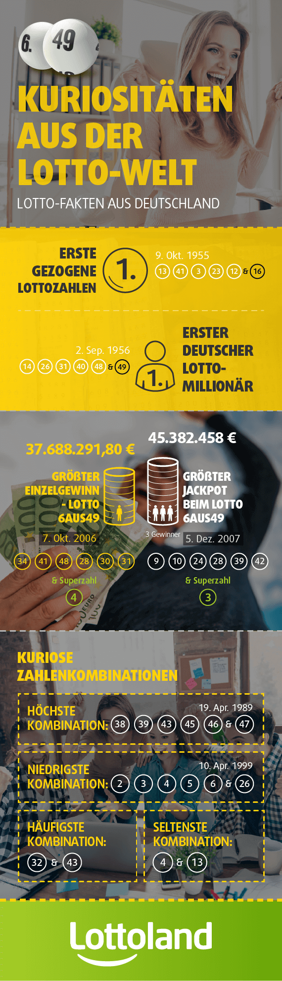 Lottostatistik Lottostatistik