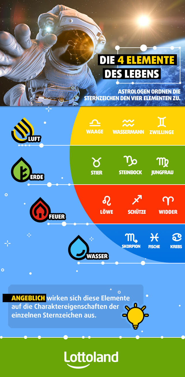 Die 4 Elemente des Lebens