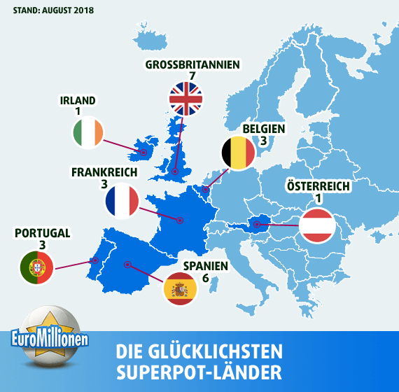 Die glücklichsten Superpot-Länder