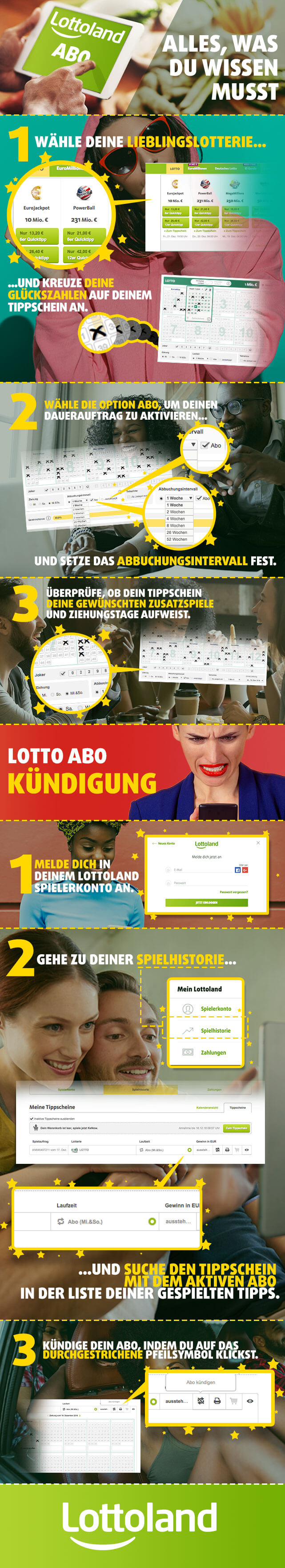 Lotto Abo - Alles, was du wissen musst