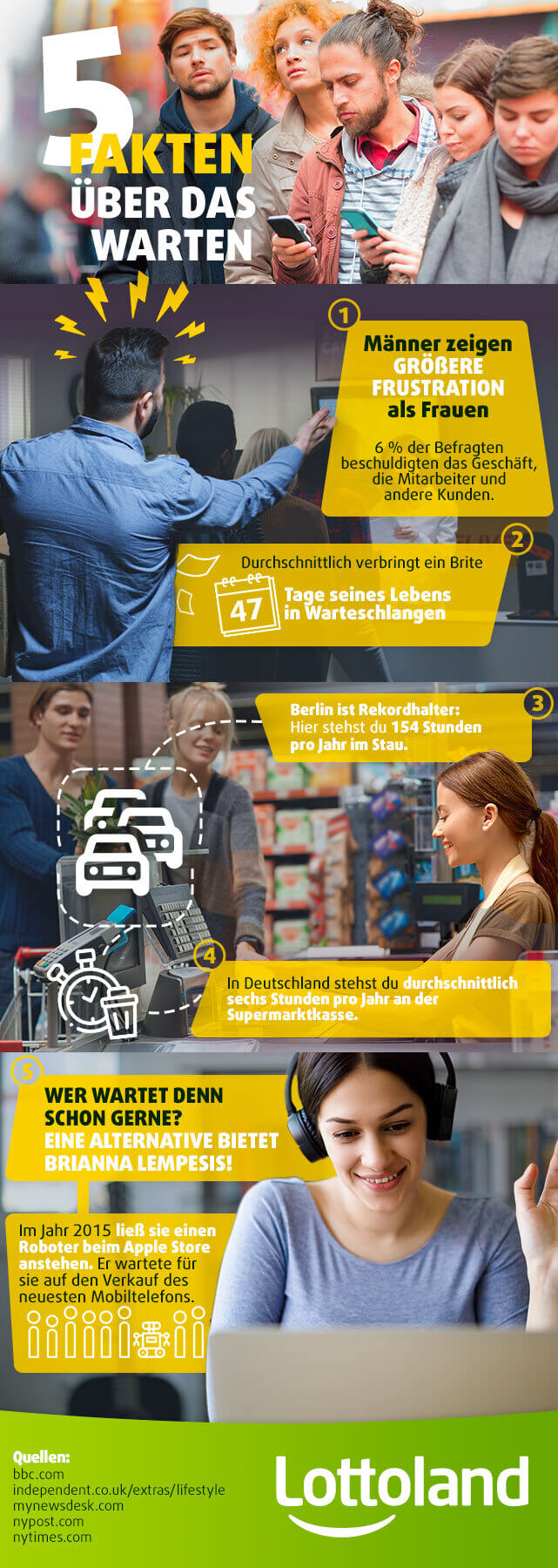 Infografik über das Warten